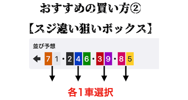 競輪　荒れるレース　おすすめの買い方2