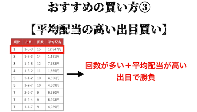 競輪　荒れるレース　おすすめの買い方3