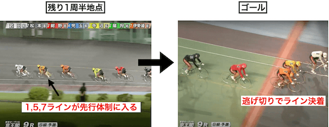 京王閣競輪　レース傾向