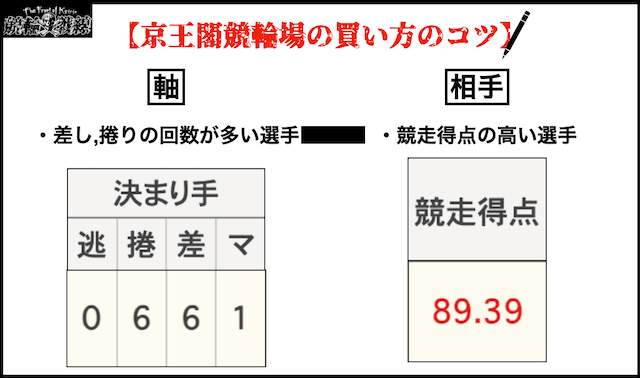 京王閣競輪　買い方のコツ