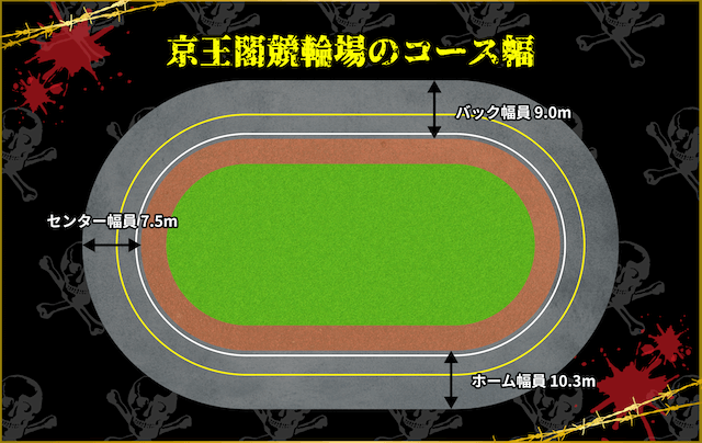 京王閣競輪場　コース幅