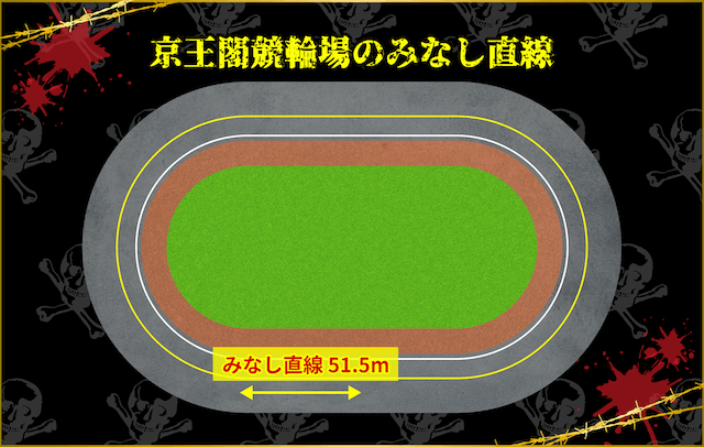 京王閣競輪場　みなし直線