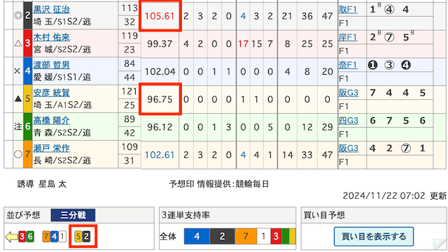 競輪　ライン　競走得点の差が大きい