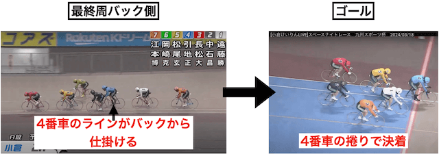 小倉競輪　レースの流れ