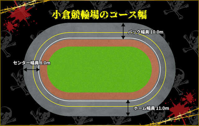 小倉競輪場　コース幅