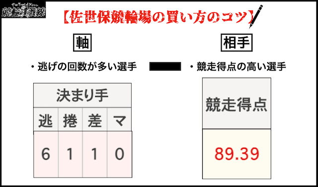 佐世保競輪の買い方のコツ