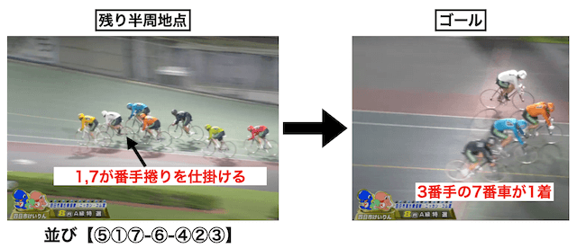 四日市競輪　レース傾向