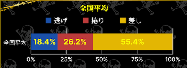 競輪　決まり手割合　全国平均