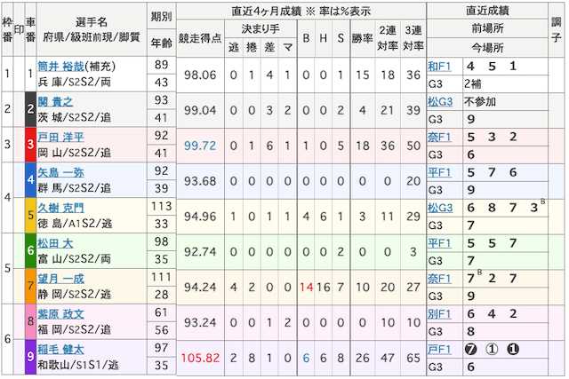 ひろしまピースカップ2024　2024年12月13日　1R