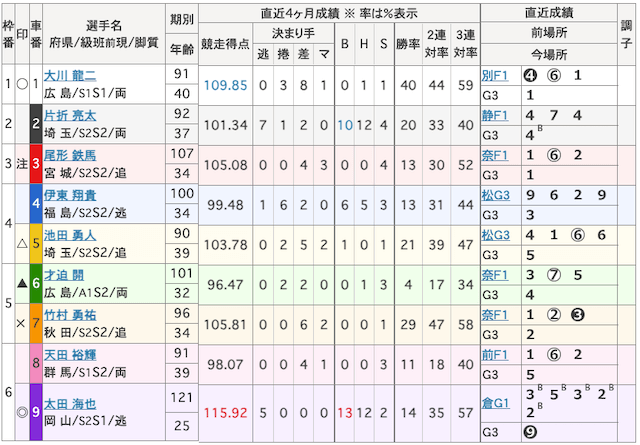 ひろしまピースカップ2024　2024年12月13日　10R