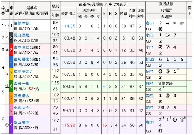 ひろしまピースカップ2024　2024年12月13日　11R