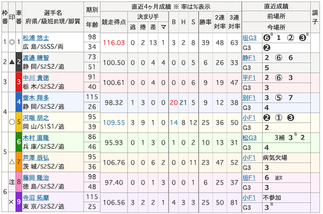 ひろしまピースカップ2024　2024年12月13日　12R