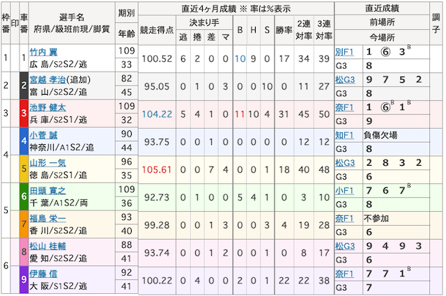 ひろしまピースカップ2024　2024年12月13日　2RR