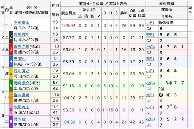 ひろしまピースカップ2024　2024年12月13日　3R