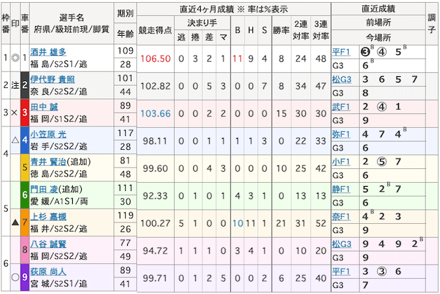 ひろしまピースカップ2024　2024年12月13日　4R