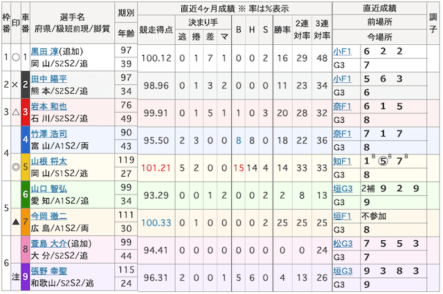 ひろしまピースカップ2024　2024年12月13日　5R