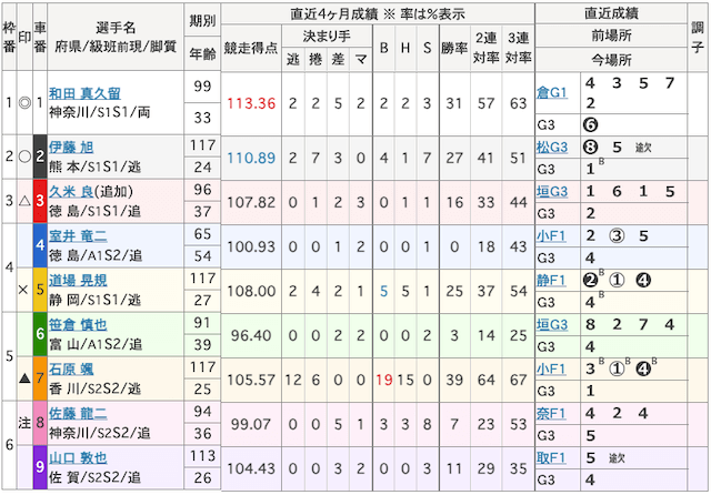 ひろしまピースカップ2024　2024年12月13日　6R