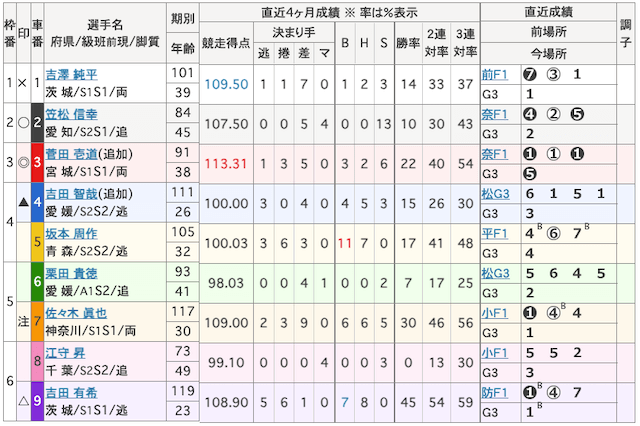 ひろしまピースカップ2024　2024年12月13日　7R