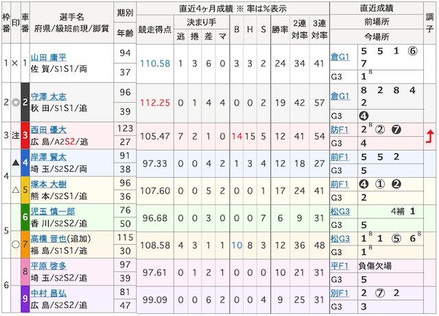 ひろしまピースカップ2024　2024年12月13日　8R