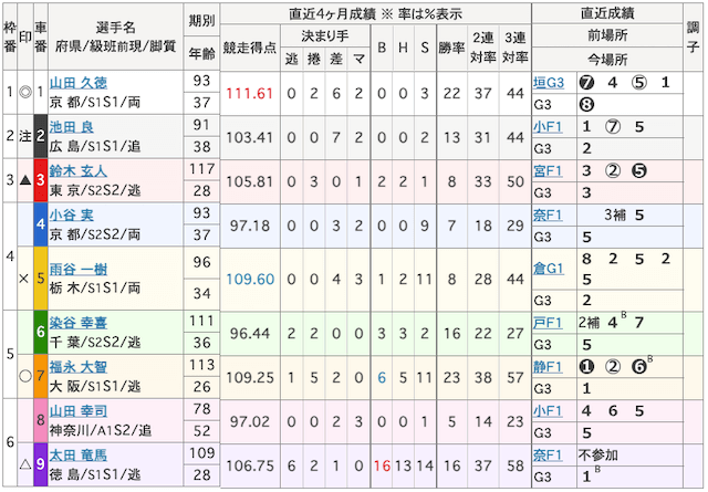 ひろしまピースカップ2024　2024年12月13日　9R