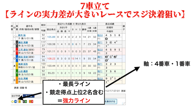 競輪　勝つための予想方法4