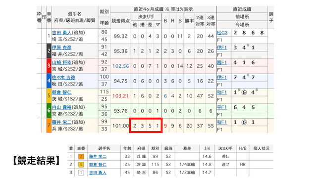 大宮競輪　出走表　2024年12月18日8R