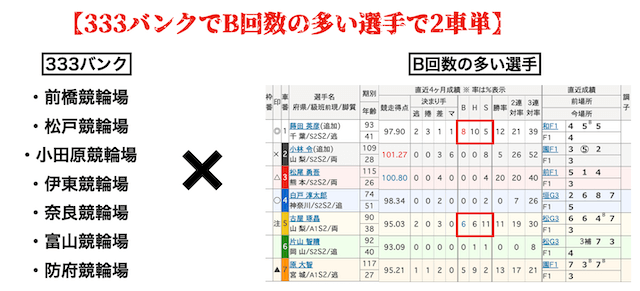 競輪　勝つための予想方法1