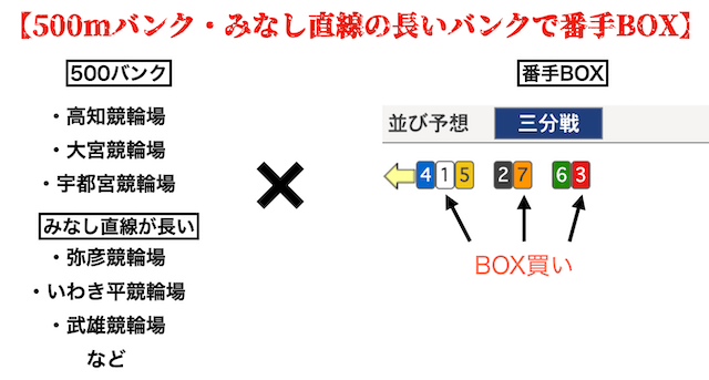 競輪　勝つための予想方法2