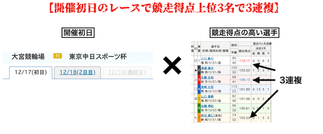 競輪　勝つための予想方法3