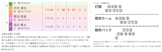 車券三点勝負　ブログ内容