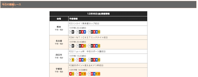 競輪予想ブログ「競輪バンク」　予想情報