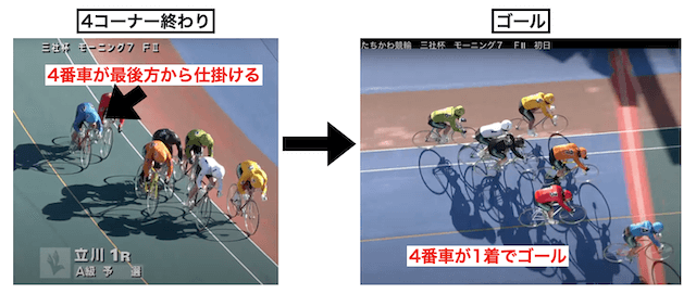 立川競輪　レース傾向