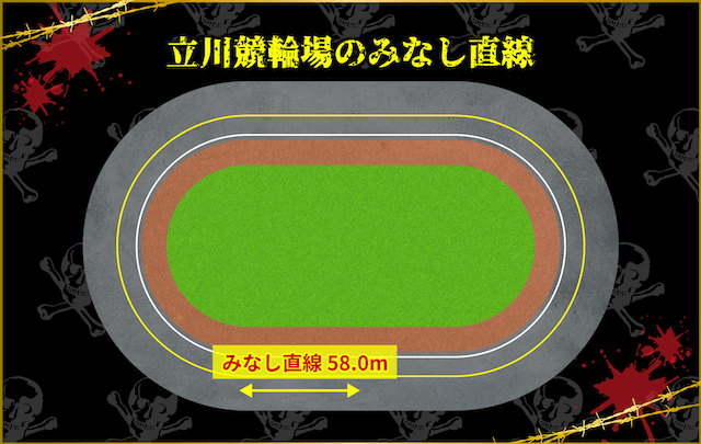 立川競輪　みなし直線