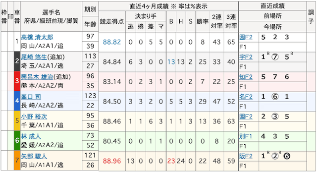 2025年1月16日玉野3R出走表