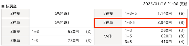 2025年1月16日玉野4R結果