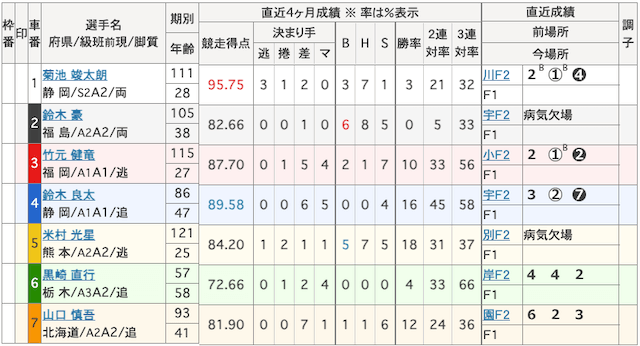 2025年1月16日玉野4R