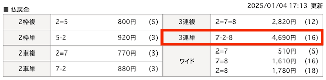 2025年1月5日　立川6R　結果