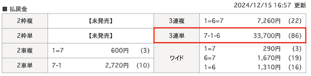 競輪ジャスティス　有料予想　結果