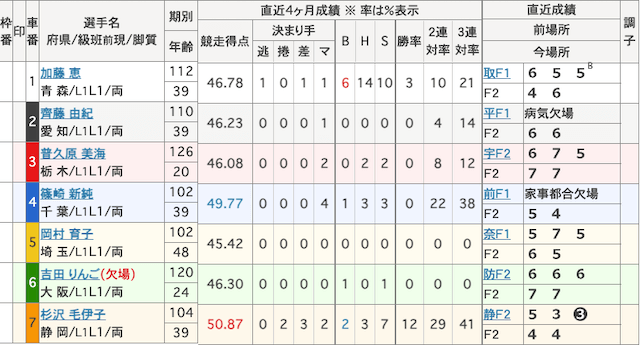 競輪ジャスティス　有料予想　出走表