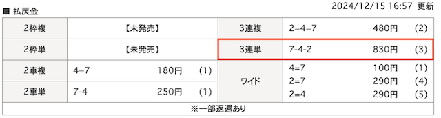 競輪ジャスティス　有料予想　結果