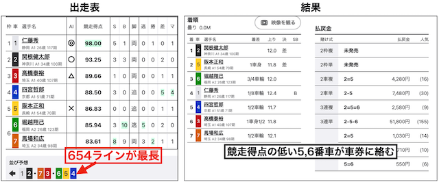 ミッドナイト競輪　レース傾向