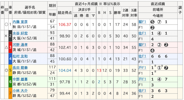 2025年3月10日松阪10R