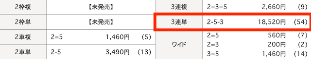 佐世保競輪　結果　2025年1月23日3R