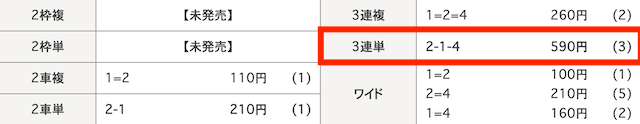 川崎競輪　結果　2025年1月20日1R