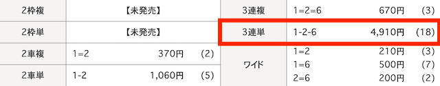 佐世保競輪　結果　2025年1月23日2R