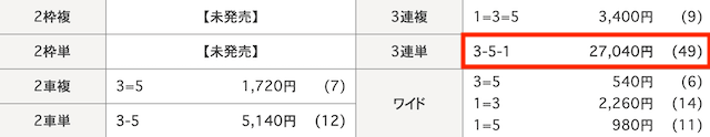 岐阜競輪　結果　2025年2月14日2R