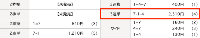 高松競輪　結果　2025年2月12日12R